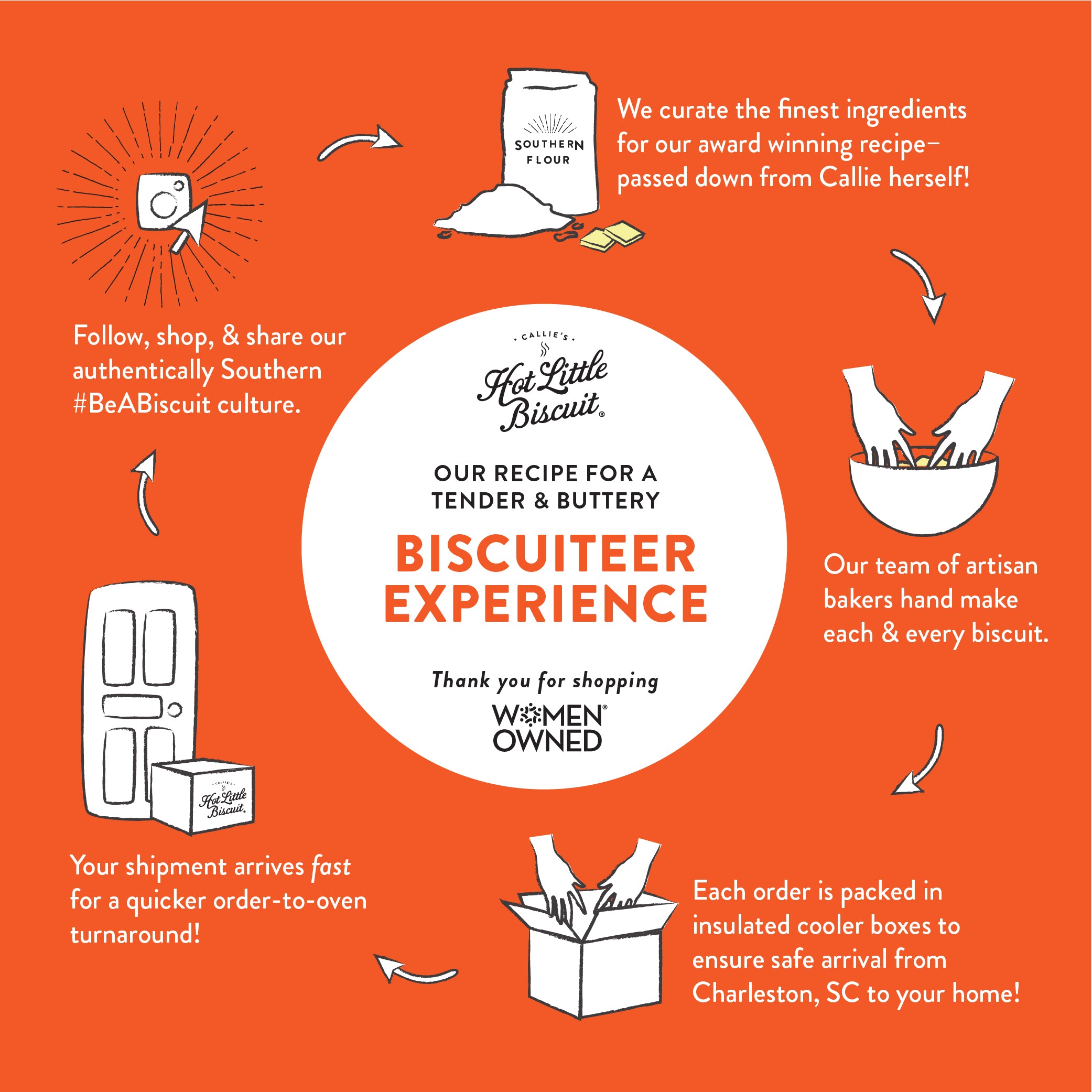 Biscuiteer Experience