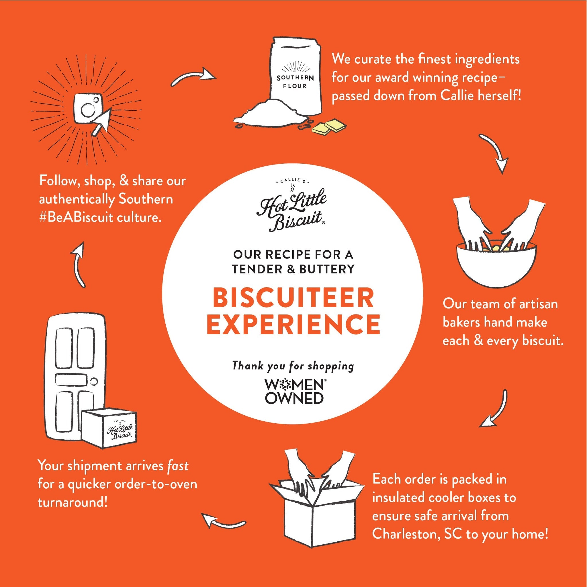Biscuiteer experience from baking to shipping